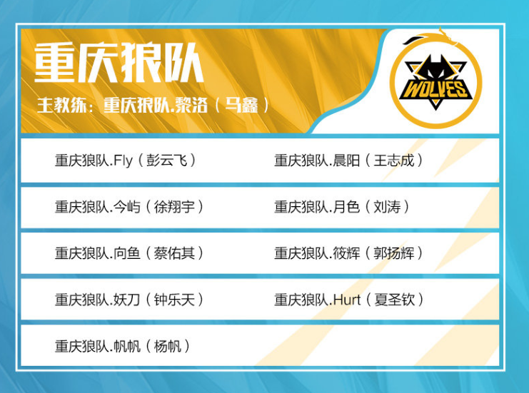 分析师launders：C9波士顿Major夺冠阵容解散过早